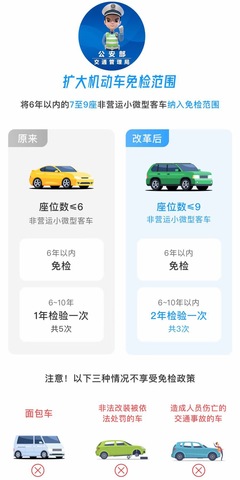 11月起機動車免檢范圍擴大，交警為您詳細解讀 您的愛車是否在免檢之列？