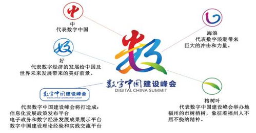 巨頭齊聚，巔峰對話 首屆數(shù)字中國建設(shè)峰會展館探秘